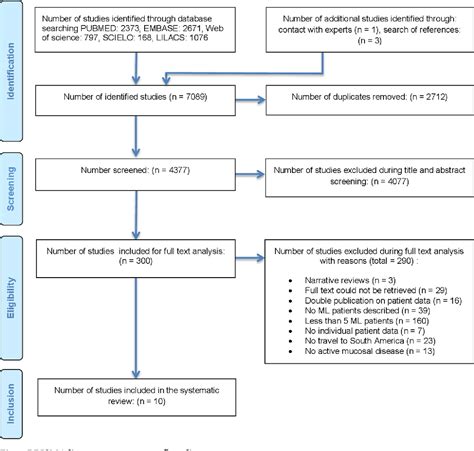 [PDF] Clinical criteria for Mucosal Leishmaniasis diagnosis in rural ...