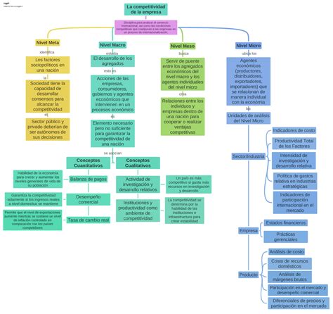 A Mapa Mapa Conceptual Competitividad En La Empresa La | The Best Porn ...