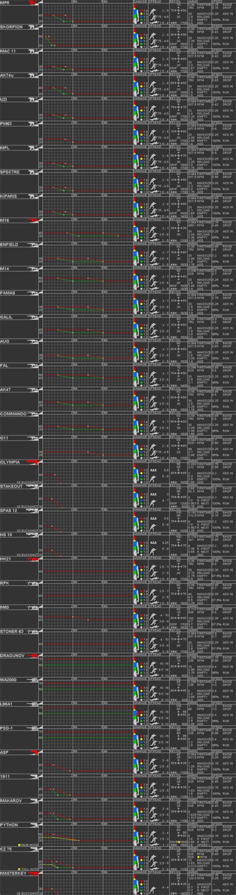 Call of Duty 7: Multiplayer Weapons Chart - COD Modding & Mapping Wiki