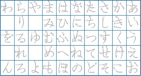 Hiragana Practice Chart Download Printable Pdf Templateroller | Images ...