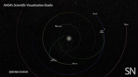 Here's the orbit NASA's Parker Solar Probe will take around the sun ...