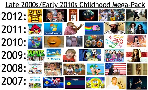 Late 2000s/Early 2010s Childhood Starter Pack | /r/starterpacks ...