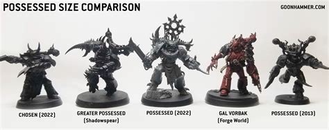 Model Review: Chaos Possessed and Accursed Cultists | Goonhammer