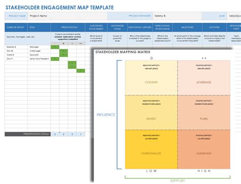 Free Stakeholder Mapping Templates | Smartsheet