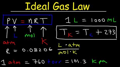 Deviations From The Ideal Gas Law Worksheet Answers