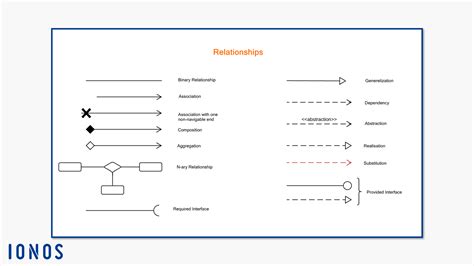 Uml Class Diagram Relationship Symbols ~ Diagram | Porn Sex Picture