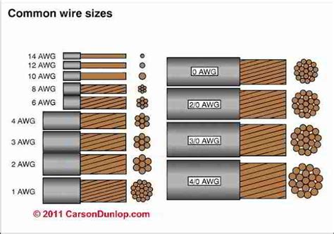 Common Electrical Cable Size | Electrical Engineering Blog