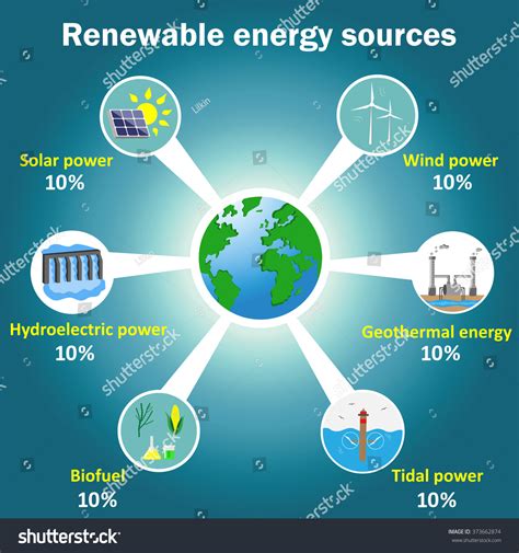 Renewable Energy Sources Vector Infographics Solar : image vectorielle ...