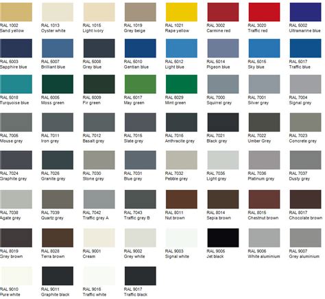 RAL Colour Chart - UK Shopfront and Glazing