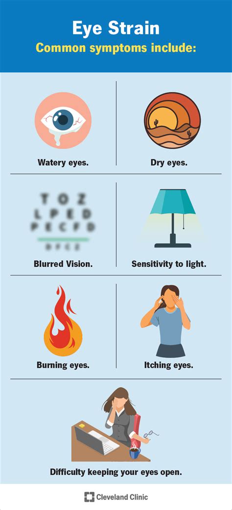 Eye Strain: Symptoms, Causes & Treatment