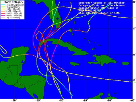 Hurricane Mitch, GO AWAY!