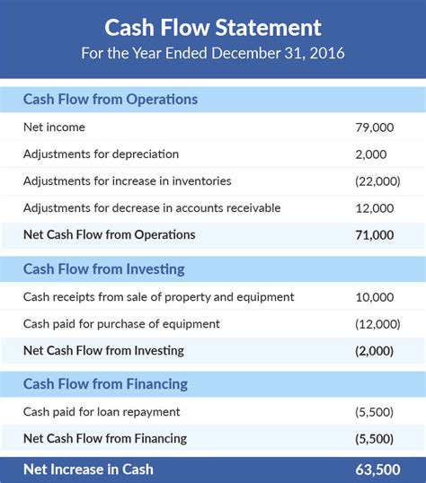 indirect-cash-flow-statement-example — Tax Hack Accounting Group