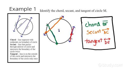 Identifying Chords, Secants, and Tangents of a Circle | Geometry ...