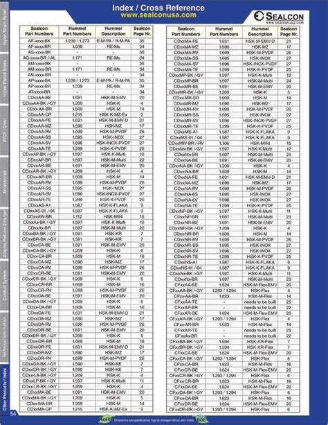 Part Number Cross Reference Napa | AdinaPorter