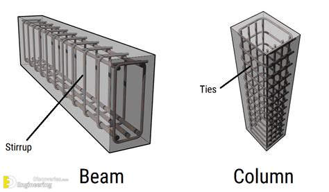 Why Stirrups Are Used In Beam And Column Construction? Purpose Of ...