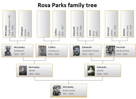 Rosa Parks Family Tree