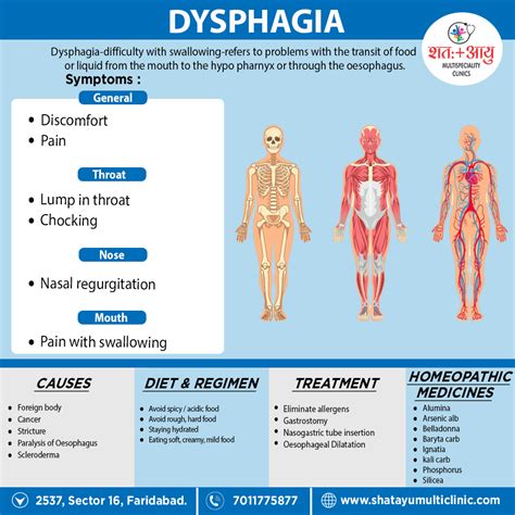 Dysphagia – SHATAYU MULTI-SPECIALITY CLINIC