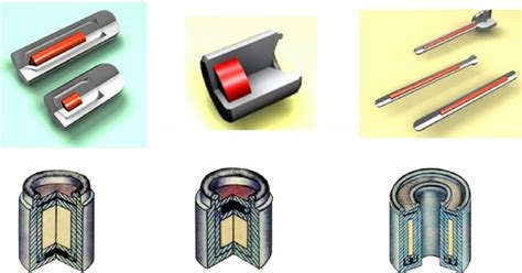 Schematic representations of typical radionuclide neutron sources ...