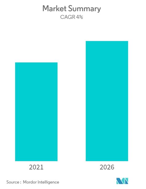 Freight Forwarding Market| (2021-26) | Industry Size, Analysis ...