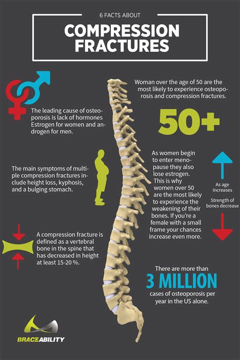 Lumbar Spine Fracture Treatment