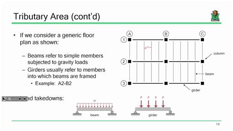 CE 413 Lecture 02: Tributary Area (2017.01.11) - YouTube