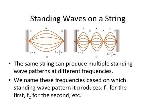 Wave Interference and Standing Waves Interference Constructive interference