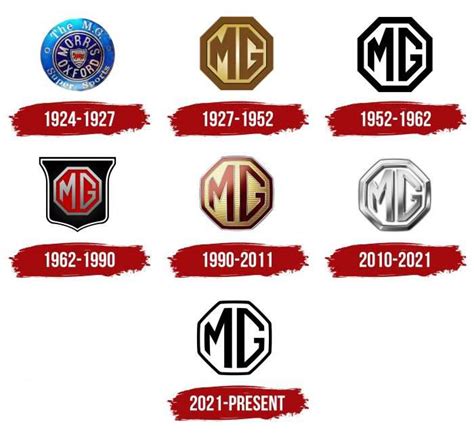 MG Logo, symbol, meaning, history, PNG, brand