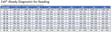 i-Ready Test Practice and i-Ready Test Scores by Grade Level - Testing Mom