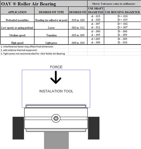 Roller Air Bearing Design Guide | OAV Air Bearings