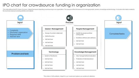 IPO Chart For Crowdsource Funding In Organization PPT Sample