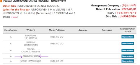 LE SSERAFIM's "Unforgiven" Songwriter Gears Up To Debut As An Idol ...