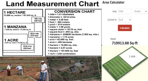 Land Measurement Calculator | Land Measurement Conversion Table