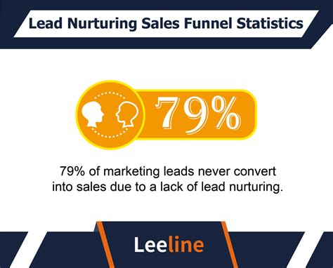 8 Sales Funnel Statistics: Closing The Deal In 2024