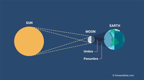 Eclipse From Mars Earth