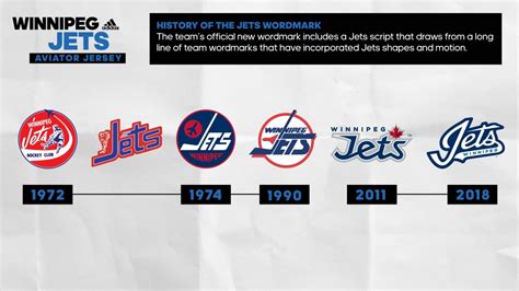 Winnipeg Jets unveil jersey in aviator blue, with new script logo | CBC ...