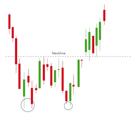 Bullish Chart Patterns Cheat Sheet: Crypto Technical Analysis