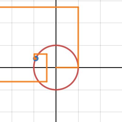 complex exponential | sine and cosine Taylor series | Desmos