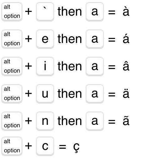 Lowercase A With Accent Mark Copy Paste