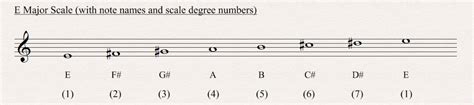 E Major Scale - All About Music Theory.com