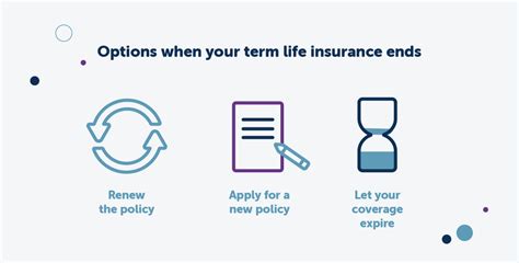 Choosing a Life Insurance Term Length | Fidelity Life