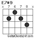 E7#9 Guitar Chord - Guitar Chords 247