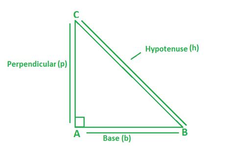 Right Triangle Formula - GeeksforGeeks