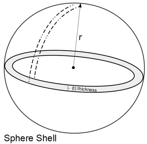 Sphere - Shell Volume