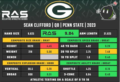 Sean Clifford Scouting Report: What the Experts Said