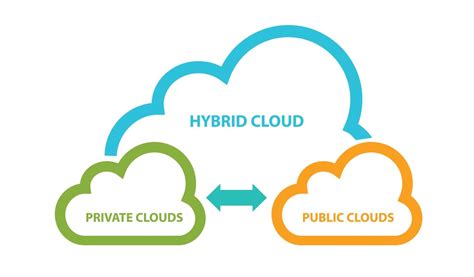 Key Differences Between Public, Private, and Hybrid Clouds: Which one ...