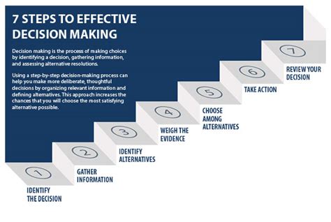 Decision-making process - UMass Dartmouth