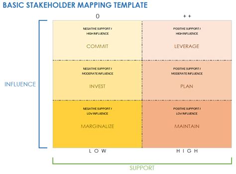 Free Stakeholder Mapping Templates | Smartsheet