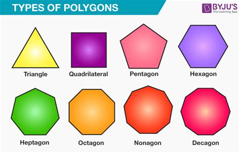 Types of polygons | Regular polygon, Math patterns, Heptagon