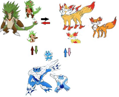 Kalos Starters by roblee96 on DeviantArt