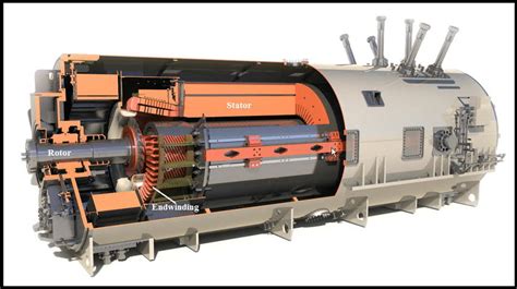 Cutaway view of a large power generator. A turbine drives the rotor ...